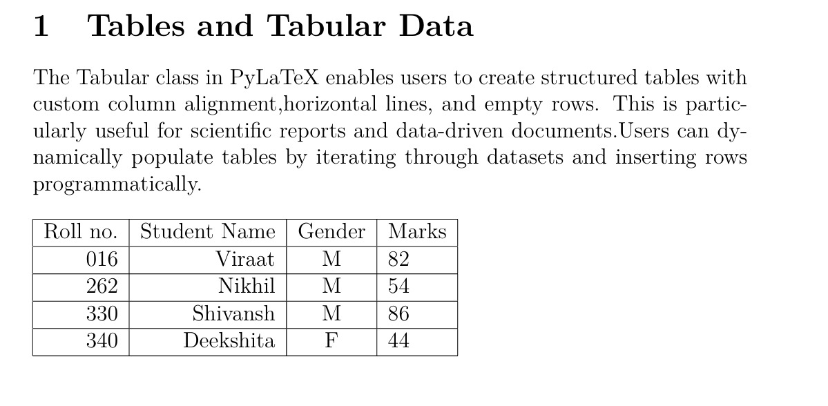 Students Data